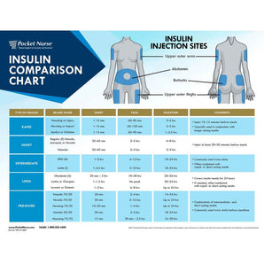 Demo Dose Insulin Comparison Chart -For Training Use Only