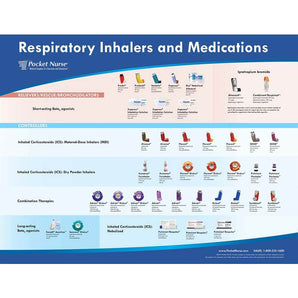 Demo Dose Laminated Poster, Respiratory Inhalers and Medications -For Training Use Only