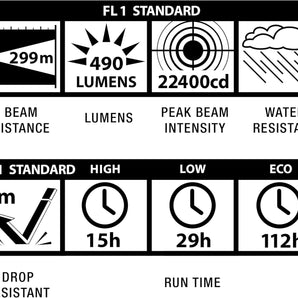 Maglite 2 Cell C LED Outdoor Adventure Pack